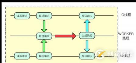 “百變”Redis帶你見識不同場景下的產品技術架構