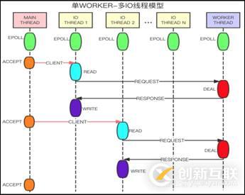 “百變”Redis帶你見識不同場景下的產品技術架構