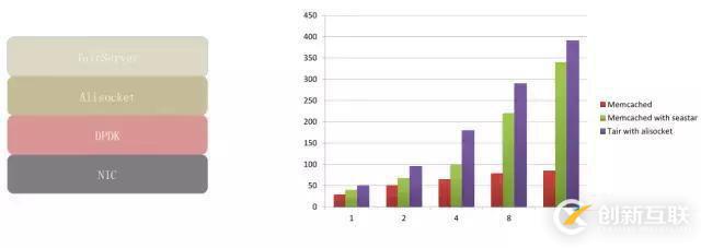 揭秘!雙11萬億流量下的分布式緩存系統(tǒng) Tair,真的了不起