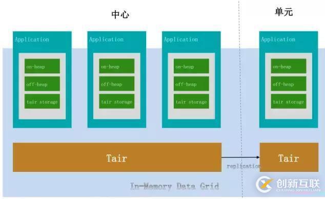 揭秘!雙11萬億流量下的分布式緩存系統(tǒng) Tair,真的了不起