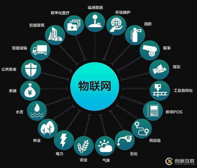 5G“新基建”加速實(shí)施，所涉領(lǐng)域”各顯神通“