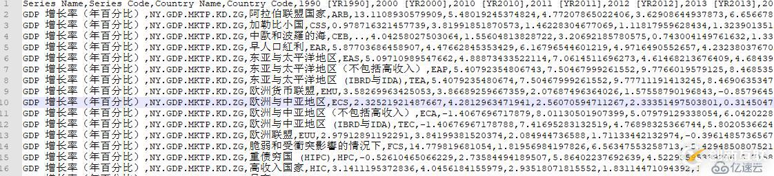 十分鐘，用 Python 帶你看遍 GDP 變遷