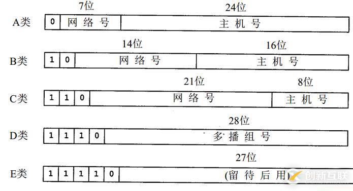 帶你進入網(wǎng)絡(luò)世界之初步了解IP地址