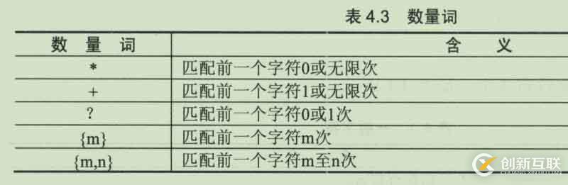 正則表達(dá)式基礎(chǔ)