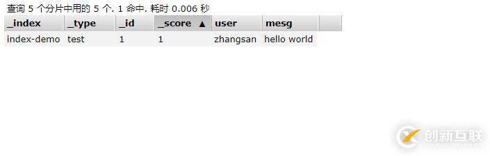 ELK日志分析系統(tǒng)(實(shí)戰(zhàn)！)