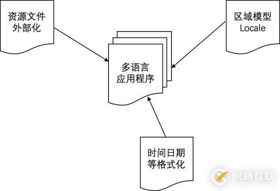 開發(fā)人員建議閱讀:Spring Boot 架構(gòu)中的國際化支持實(shí)踐
