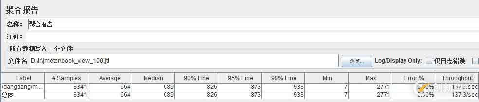 JMeter結(jié)果分析與資源監(jiān)控