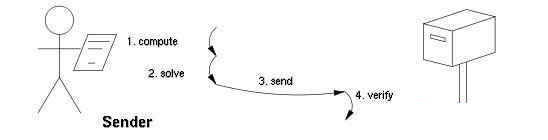 區(qū)塊鏈快速入門(四)——BFT(拜占庭容錯)共識算法