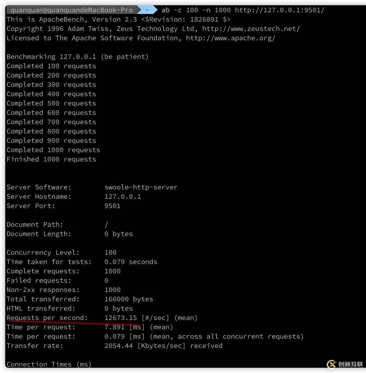 golang、PHP和Swoole的并發(fā)測試