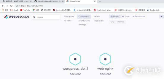 docker三劍客之一docker-compose