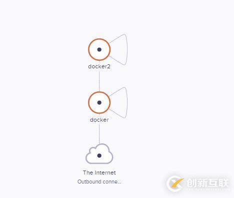 docker三劍客之一docker-compose
