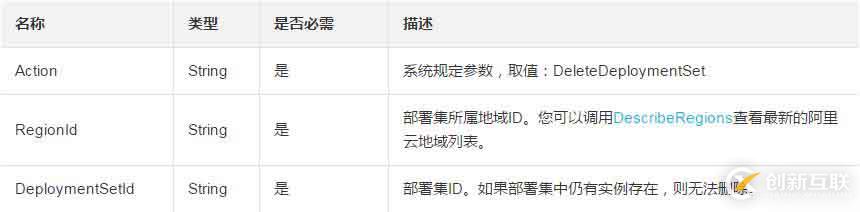 在指定的區(qū)域內(nèi)刪除一個(gè)部署集的方法