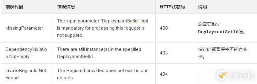 在指定的區(qū)域內(nèi)刪除一個(gè)部署集的方法