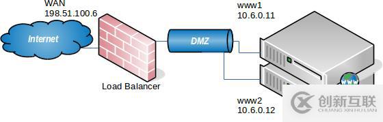 pfSense book中Web服務(wù)器負(fù)載平衡配置的示例分析