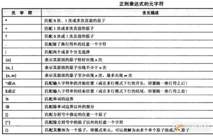 怎么在Django中使用正則表達(dá)式匹配URL