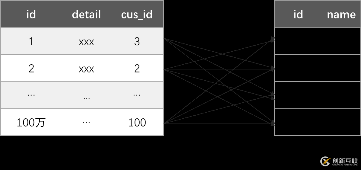 報表里有4個SQL數(shù)據(jù)集但報表查完很慢該怎么辦