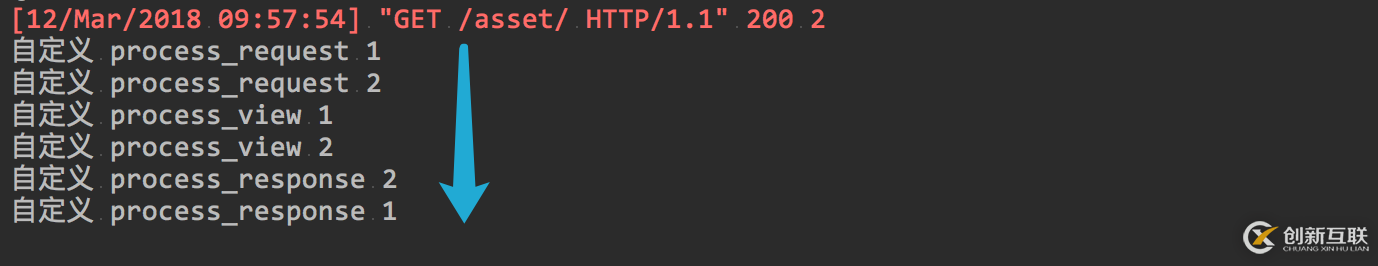 Django中如何使用middleware中間件