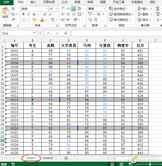 如何在Java項目中對Excel條件格式進行設(shè)置