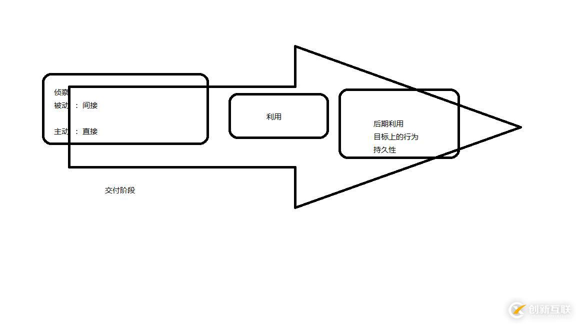 Kali+Linux--------環(huán)境搭建