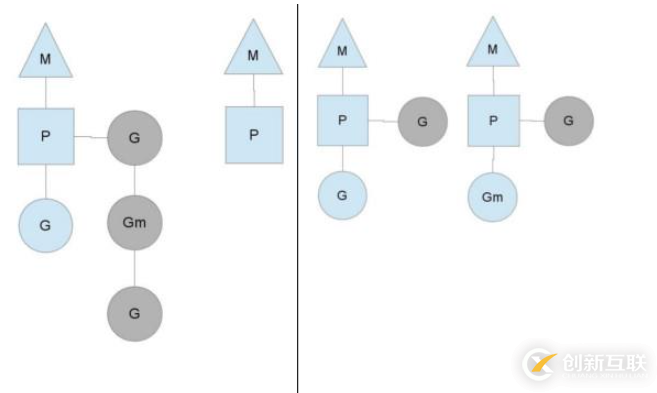 Go語言的并發(fā)機(jī)制怎么實(shí)現(xiàn)