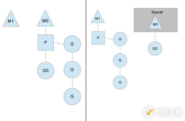 Go語言的并發(fā)機(jī)制怎么實(shí)現(xiàn)