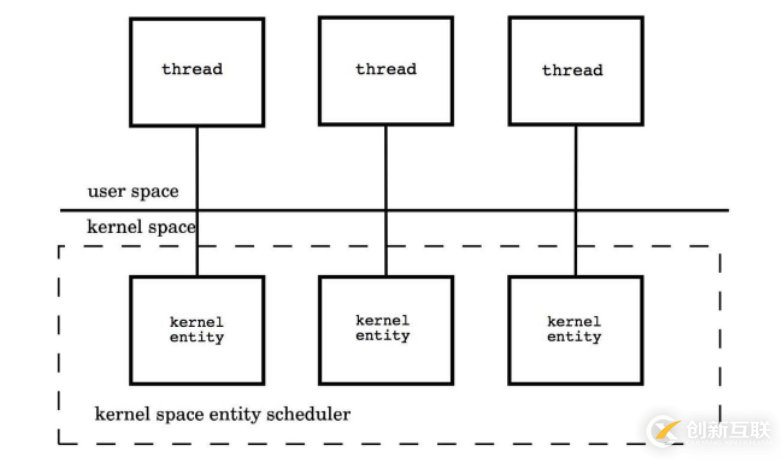 Go語言的并發(fā)機(jī)制怎么實(shí)現(xiàn)