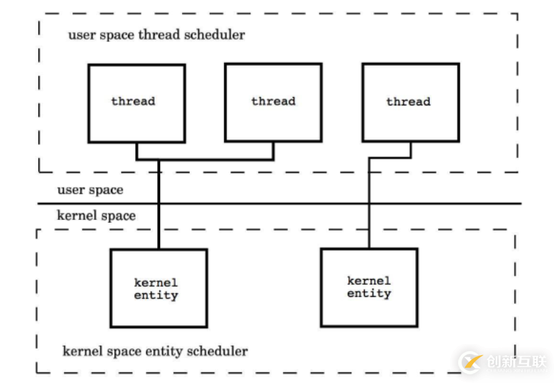 Go語言的并發(fā)機(jī)制怎么實(shí)現(xiàn)