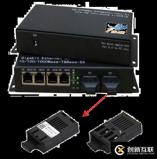 【知識(shí)資料】你對(duì)光模塊的應(yīng)用知道多少?