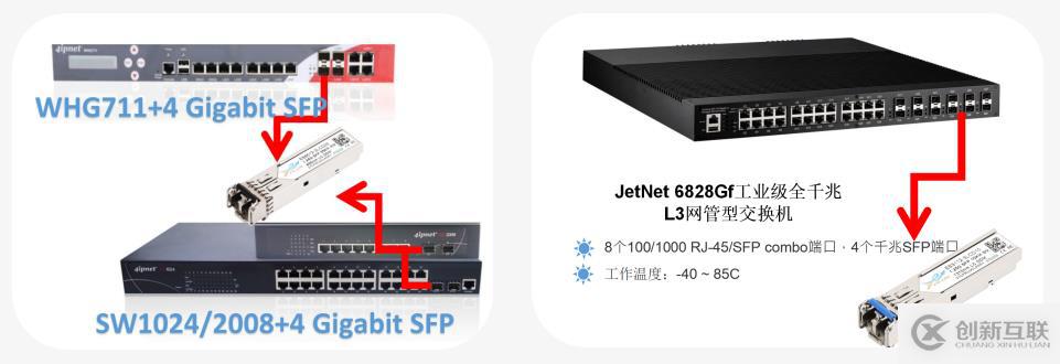 【知識(shí)資料】你對(duì)光模塊的應(yīng)用知道多少?