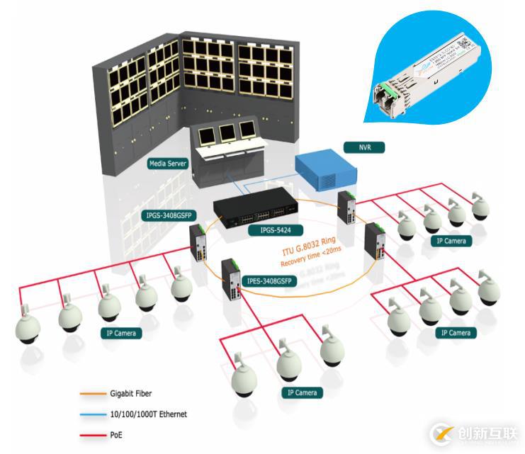 【知識(shí)資料】你對(duì)光模塊的應(yīng)用知道多少?