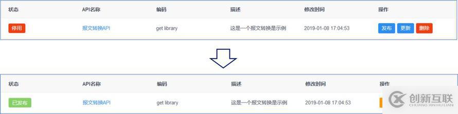 普元EOS 8網(wǎng)關(guān)設(shè)計及應(yīng)用