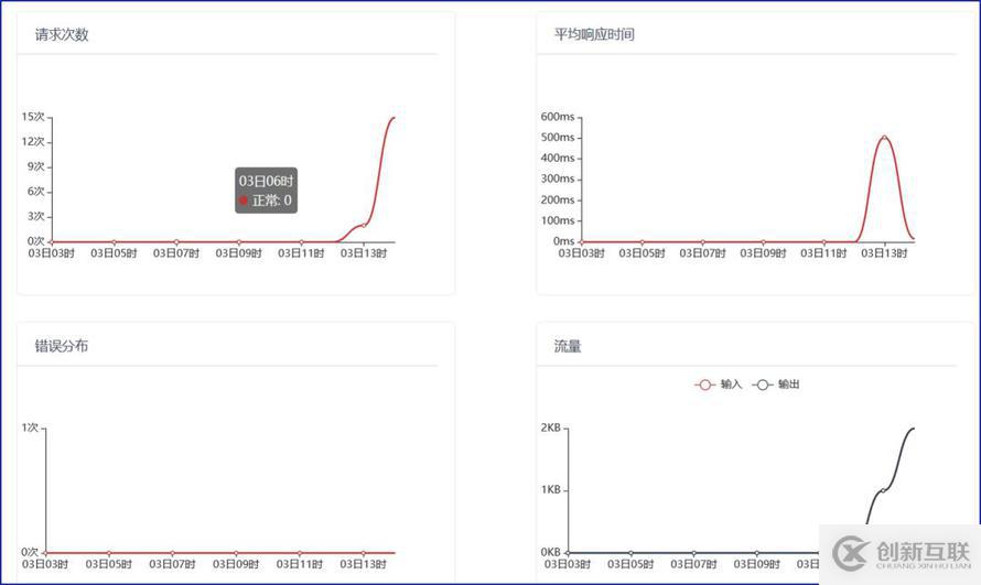 普元EOS 8網(wǎng)關(guān)設(shè)計及應(yīng)用