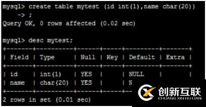 安裝Mysql的二種主流方法