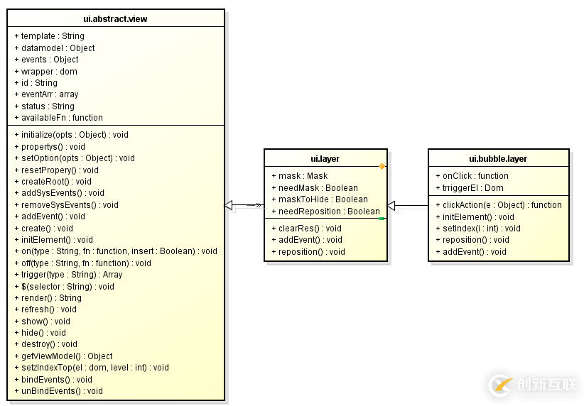 html5+css3氣泡組件的實現方式