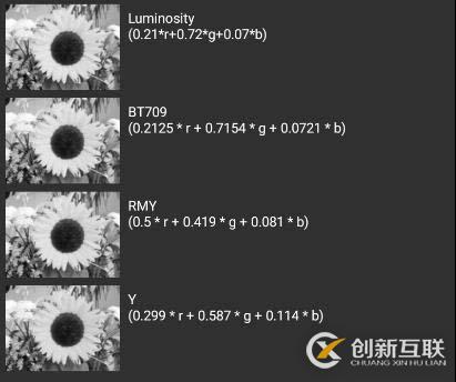 Android開(kāi)發(fā)中如何實(shí)現(xiàn)圖片灰階顯示