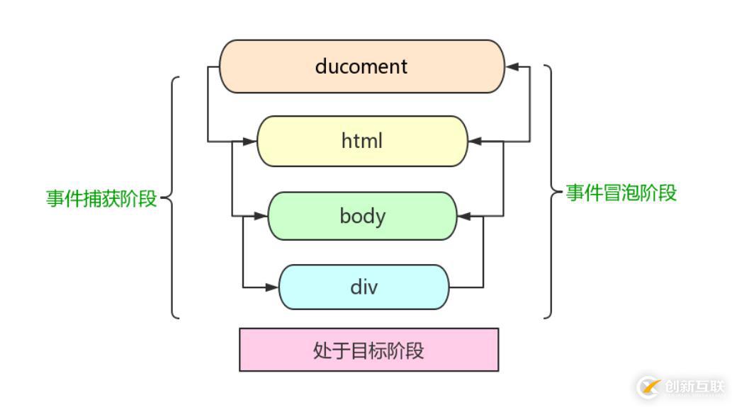 如何查看mysql安裝在哪兒