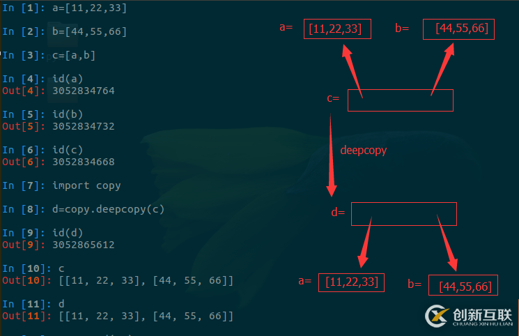 對于Python深淺拷貝的理解