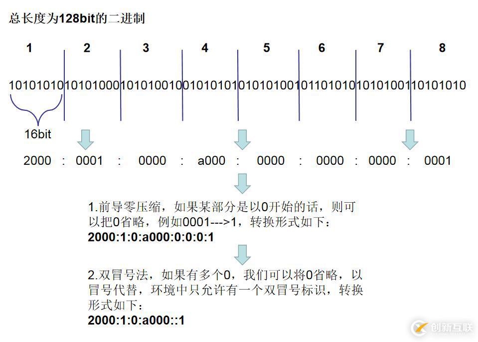 【我的Linux，我做主！】IPv6解決方案