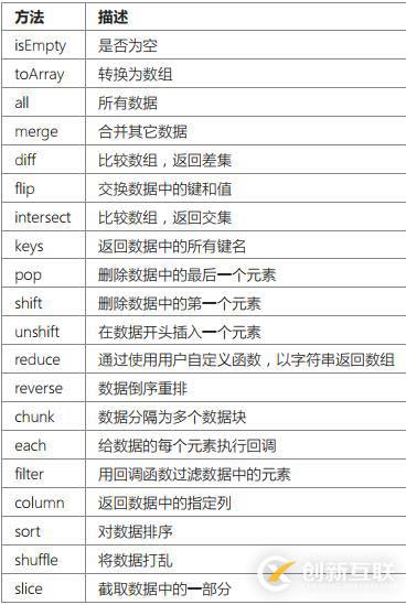 ThinkPHP數(shù)據(jù)庫操作之存儲過程、數(shù)據(jù)集、分布式數(shù)據(jù)庫的示例分析