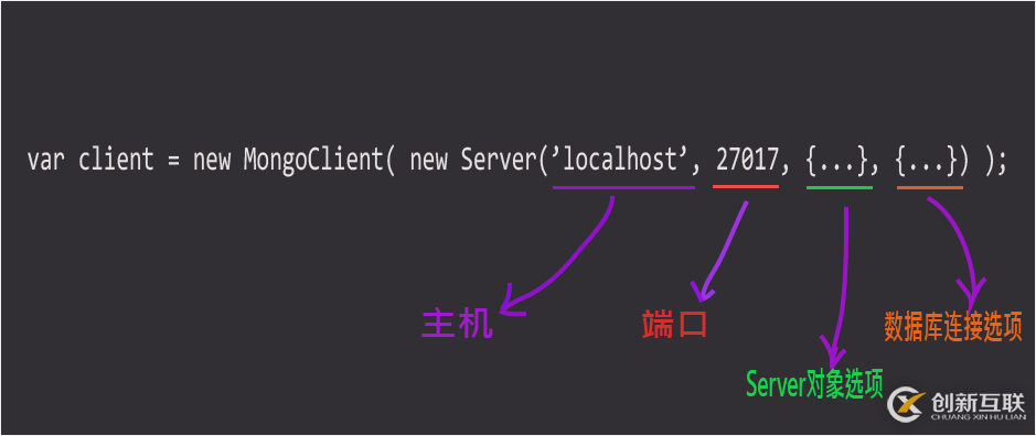node.js中怎么連接MongoDB數(shù)據(jù)庫(kù)