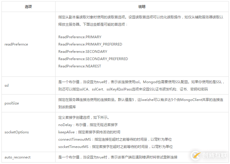 node.js中怎么連接MongoDB數(shù)據(jù)庫(kù)
