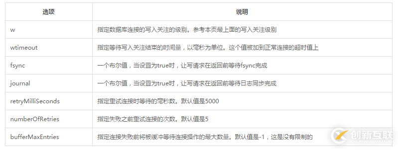 node.js中怎么連接MongoDB數(shù)據(jù)庫(kù)