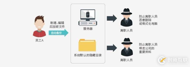 企業(yè)文件透明加密軟件那個好用？如何實現(xiàn)對文件的使用控制？湖南