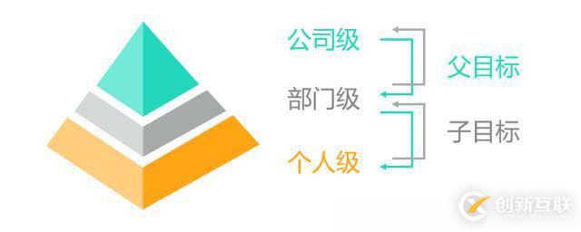 以O(shè)KR驅(qū)動(dòng)企業(yè)項(xiàng)目化管理變革