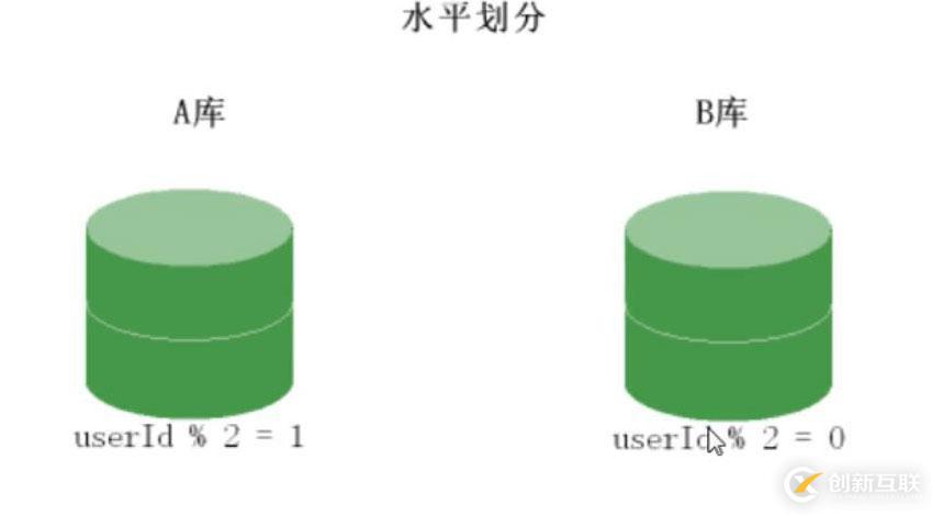 PHP結(jié)合MySQL進(jìn)行千萬級(jí)數(shù)據(jù)處理的方法