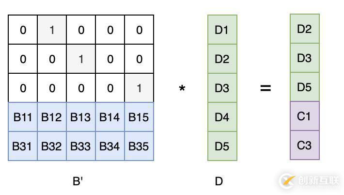 如何使用FEC解決網(wǎng)絡(luò)丟包