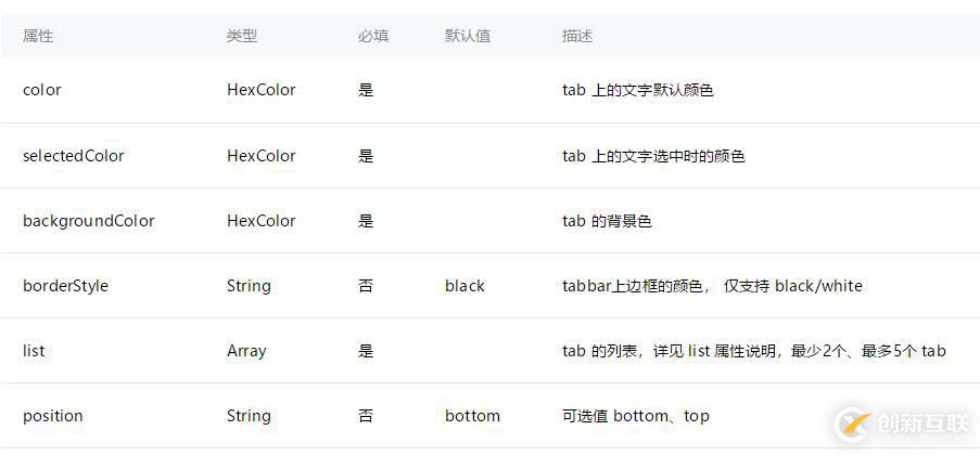 小程序怎樣實現(xiàn)主頁的tab選項功能