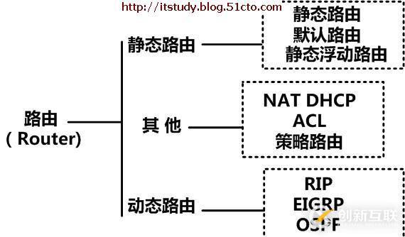路由器與交換機(jī)技術(shù)學(xué)習(xí)指南