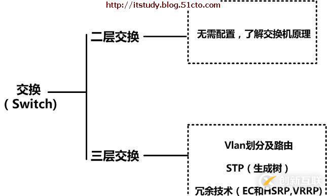路由器與交換機(jī)技術(shù)學(xué)習(xí)指南