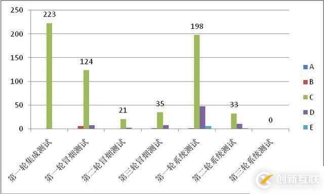 測試報告模板范例